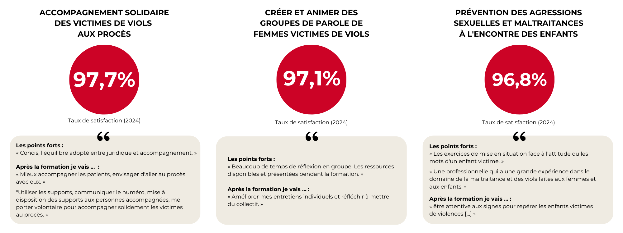 TAUX DE SATISACTION